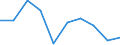 Unit of measure: Percentage / Activity and employment status: Population / Age class: From 16 to 24 years / Sex: Total / Reason: Too expensive / Geopolitical entity (reporting): Serbia