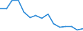 Unit of measure: Percentage / Activity and employment status: Population / Age class: From 16 to 24 years / Sex: Total / Reason: Too expensive / Geopolitical entity (reporting): Türkiye