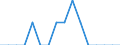 Unit of measure: Percentage / Activity and employment status: Population / Age class: From 16 to 24 years / Sex: Total / Reason: Too far to travel / Geopolitical entity (reporting): Belgium