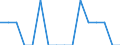 Unit of measure: Percentage / Activity and employment status: Population / Age class: From 16 to 24 years / Sex: Total / Reason: Too far to travel / Geopolitical entity (reporting): Bulgaria