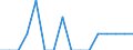 Unit of measure: Percentage / Activity and employment status: Population / Age class: From 16 to 24 years / Sex: Total / Reason: Too far to travel / Geopolitical entity (reporting): Czechia