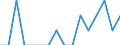 Unit of measure: Percentage / Activity and employment status: Population / Age class: From 16 to 24 years / Sex: Total / Reason: Too far to travel / Geopolitical entity (reporting): Denmark