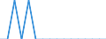 Unit of measure: Percentage / Activity and employment status: Population / Age class: From 16 to 24 years / Sex: Total / Reason: Too far to travel / Geopolitical entity (reporting): Germany