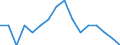 Unit of measure: Percentage / Activity and employment status: Population / Age class: From 16 to 24 years / Sex: Total / Reason: Too far to travel / Geopolitical entity (reporting): Estonia