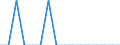 Unit of measure: Percentage / Activity and employment status: Population / Age class: From 16 to 24 years / Sex: Total / Reason: Too far to travel / Geopolitical entity (reporting): Spain