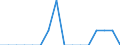 Unit of measure: Percentage / Activity and employment status: Population / Age class: From 16 to 24 years / Sex: Total / Reason: Too far to travel / Geopolitical entity (reporting): Lithuania