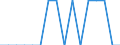 Unit of measure: Percentage / Activity and employment status: Population / Age class: From 16 to 24 years / Sex: Total / Reason: Too far to travel / Geopolitical entity (reporting): Hungary