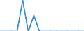 Unit of measure: Percentage / Activity and employment status: Population / Age class: From 16 to 24 years / Sex: Total / Reason: Too far to travel / Geopolitical entity (reporting): Netherlands