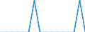 Unit of measure: Percentage / Activity and employment status: Population / Age class: From 16 to 24 years / Sex: Total / Reason: Too far to travel / Geopolitical entity (reporting): Austria