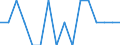 Unit of measure: Percentage / Activity and employment status: Population / Age class: From 16 to 24 years / Sex: Total / Reason: Too far to travel / Geopolitical entity (reporting): Poland