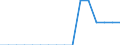 Unit of measure: Percentage / Activity and employment status: Population / Age class: From 16 to 24 years / Sex: Total / Reason: Too far to travel / Geopolitical entity (reporting): Romania