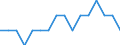 Unit of measure: Percentage / Activity and employment status: Population / Age class: From 16 to 24 years / Sex: Total / Reason: Too far to travel / Geopolitical entity (reporting): Slovakia