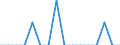 Unit of measure: Percentage / Activity and employment status: Population / Age class: From 16 to 24 years / Sex: Total / Reason: Too far to travel / Geopolitical entity (reporting): Finland