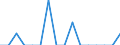 Unit of measure: Percentage / Activity and employment status: Population / Age class: From 16 to 24 years / Sex: Total / Reason: Too far to travel / Geopolitical entity (reporting): Sweden