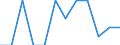 Unit of measure: Percentage / Activity and employment status: Population / Age class: From 16 to 24 years / Sex: Total / Reason: Too far to travel / Geopolitical entity (reporting): Iceland