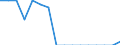 Unit of measure: Percentage / Activity and employment status: Population / Age class: From 16 to 24 years / Sex: Total / Reason: Too far to travel / Geopolitical entity (reporting): Norway