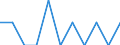 Unit of measure: Percentage / Activity and employment status: Population / Age class: From 16 to 24 years / Sex: Total / Reason: Too far to travel / Geopolitical entity (reporting): United Kingdom