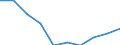 Unit of measure: Percentage / Activity and employment status: Population / Age class: From 16 to 24 years / Sex: Total / Reason: Too expensive or too far to travel or waiting list / Geopolitical entity (reporting): Euro area – 20 countries (from 2023)