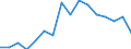 Unit of measure: Percentage / Activity and employment status: Population / Age class: From 16 to 24 years / Sex: Total / Reason: Too expensive or too far to travel or waiting list / Geopolitical entity (reporting): Belgium