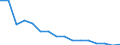 Unit of measure: Percentage / Activity and employment status: Population / Age class: From 16 to 24 years / Sex: Total / Reason: Too expensive or too far to travel or waiting list / Geopolitical entity (reporting): Bulgaria