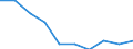 Unit of measure: Percentage / International Standard Classification of Education (ISCED 2011): All ISCED 2011 levels / Age class: From 16 to 24 years / Sex: Total / Reason: Too expensive / Geopolitical entity (reporting): Euro area – 20 countries (from 2023)