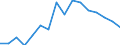 Unit of measure: Percentage / International Standard Classification of Education (ISCED 2011): All ISCED 2011 levels / Age class: From 16 to 24 years / Sex: Total / Reason: Too expensive / Geopolitical entity (reporting): Belgium