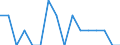 Maßeinheit: Prozent / Internationale Standardklassifikation des Bildungswesens (ISCED 2011): Alle Stufen der ISCED 2011 / Altersklasse: 16 bis 24 Jahre / Geschlecht: Insgesamt / Grund: Zu kostspielig / Geopolitische Meldeeinheit: Tschechien