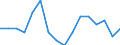 Unit of measure: Percentage / International Standard Classification of Education (ISCED 2011): All ISCED 2011 levels / Age class: From 16 to 24 years / Sex: Total / Reason: Too expensive / Geopolitical entity (reporting): Estonia