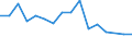 Unit of measure: Percentage / International Standard Classification of Education (ISCED 2011): All ISCED 2011 levels / Age class: From 16 to 24 years / Sex: Total / Reason: Too expensive / Geopolitical entity (reporting): Italy