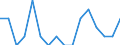 Unit of measure: Percentage / International Standard Classification of Education (ISCED 2011): All ISCED 2011 levels / Age class: From 16 to 24 years / Sex: Total / Reason: Too expensive / Geopolitical entity (reporting): Lithuania