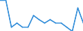 Unit of measure: Percentage / International Standard Classification of Education (ISCED 2011): All ISCED 2011 levels / Age class: From 16 to 24 years / Sex: Total / Reason: Too expensive / Geopolitical entity (reporting): Luxembourg