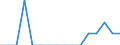 Unit of measure: Percentage / International Standard Classification of Education (ISCED 2011): All ISCED 2011 levels / Age class: From 16 to 24 years / Sex: Total / Reason: Too expensive / Geopolitical entity (reporting): Netherlands