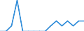 Unit of measure: Percentage / International Standard Classification of Education (ISCED 2011): All ISCED 2011 levels / Age class: From 16 to 24 years / Sex: Total / Reason: Too expensive / Geopolitical entity (reporting): Austria