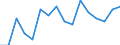 Maßeinheit: Prozent / Internationale Standardklassifikation des Bildungswesens (ISCED 2011): Alle Stufen der ISCED 2011 / Altersklasse: 16 bis 24 Jahre / Geschlecht: Insgesamt / Grund: Zu kostspielig / Geopolitische Meldeeinheit: Portugal