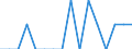 Unit of measure: Percentage / International Standard Classification of Education (ISCED 2011): All ISCED 2011 levels / Age class: From 16 to 24 years / Sex: Total / Reason: Too expensive / Geopolitical entity (reporting): Slovenia