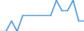 Unit of measure: Percentage / International Standard Classification of Education (ISCED 2011): All ISCED 2011 levels / Age class: From 16 to 24 years / Sex: Total / Reason: Too expensive / Geopolitical entity (reporting): Slovakia