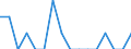 Unit of measure: Percentage / International Standard Classification of Education (ISCED 2011): All ISCED 2011 levels / Age class: From 16 to 24 years / Sex: Total / Reason: Too expensive / Geopolitical entity (reporting): Finland