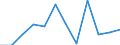 Unit of measure: Percentage / International Standard Classification of Education (ISCED 2011): All ISCED 2011 levels / Age class: From 16 to 24 years / Sex: Total / Reason: Too expensive / Geopolitical entity (reporting): Iceland