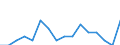 Unit of measure: Percentage / International Standard Classification of Education (ISCED 2011): All ISCED 2011 levels / Age class: From 16 to 24 years / Sex: Total / Reason: Too expensive / Geopolitical entity (reporting): Norway