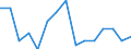 Maßeinheit: Prozent / Internationale Standardklassifikation des Bildungswesens (ISCED 2011): Alle Stufen der ISCED 2011 / Altersklasse: 16 bis 24 Jahre / Geschlecht: Insgesamt / Grund: Zu kostspielig / Geopolitische Meldeeinheit: Schweiz