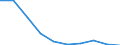 Maßeinheit: Prozent / Internationale Standardklassifikation des Bildungswesens (ISCED 2011): Alle Stufen der ISCED 2011 / Altersklasse: 16 bis 24 Jahre / Geschlecht: Insgesamt / Grund: Zu kostspielig / Geopolitische Meldeeinheit: Montenegro