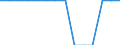 Unit of measure: Percentage / International Standard Classification of Education (ISCED 2011): All ISCED 2011 levels / Age class: From 16 to 24 years / Sex: Total / Reason: Too far to travel / Geopolitical entity (reporting): European Union - 27 countries (from 2020)