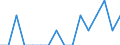 Unit of measure: Percentage / International Standard Classification of Education (ISCED 2011): All ISCED 2011 levels / Age class: From 16 to 24 years / Sex: Total / Reason: Too far to travel / Geopolitical entity (reporting): Denmark