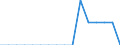 Maßeinheit: Prozent / Internationale Standardklassifikation des Bildungswesens (ISCED 2011): Alle Stufen der ISCED 2011 / Altersklasse: 16 bis 24 Jahre / Geschlecht: Insgesamt / Grund: Zu weit zum reisen / Geopolitische Meldeeinheit: Griechenland