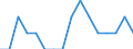 Unit of measure: Percentage / International Standard Classification of Education (ISCED 2011): All ISCED 2011 levels / Age class: From 16 to 24 years / Sex: Total / Reason: Too far to travel / Geopolitical entity (reporting): Latvia