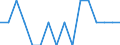 Maßeinheit: Prozent / Internationale Standardklassifikation des Bildungswesens (ISCED 2011): Alle Stufen der ISCED 2011 / Altersklasse: 16 bis 24 Jahre / Geschlecht: Insgesamt / Grund: Zu weit zum reisen / Geopolitische Meldeeinheit: Polen