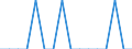 Unit of measure: Percentage / International Standard Classification of Education (ISCED 2011): All ISCED 2011 levels / Age class: From 16 to 24 years / Sex: Total / Reason: Too far to travel / Geopolitical entity (reporting): Finland