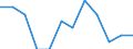 Unit of measure: Percentage / International Standard Classification of Education (ISCED 2011): All ISCED 2011 levels / Age class: From 16 to 24 years / Sex: Total / Reason: Too far to travel / Geopolitical entity (reporting): Iceland