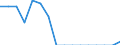 Unit of measure: Percentage / International Standard Classification of Education (ISCED 2011): All ISCED 2011 levels / Age class: From 16 to 24 years / Sex: Total / Reason: Too far to travel / Geopolitical entity (reporting): Norway