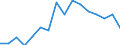 Unit of measure: Percentage / International Standard Classification of Education (ISCED 2011): All ISCED 2011 levels / Age class: From 16 to 24 years / Sex: Total / Reason: Too expensive or too far to travel or waiting list / Geopolitical entity (reporting): Belgium